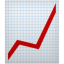 uptrend